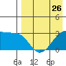 Okee Bay tide chart for Friday, April 26, 2024