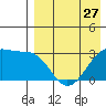 Okee Bay tide chart for Saturday, April 27, 2024