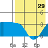 Okee Bay tide chart for Monday, April 29, 2024
