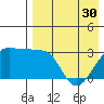 Okee Bay tide chart for Tuesday, April 30, 2024