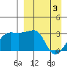 Okee Bay tide chart for Wednesday, April 3, 2024