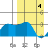 Okee Bay tide chart for Thursday, April 4, 2024