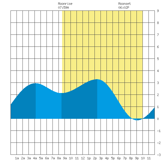 Okee Bay tide chart for Friday, April 5, 2024