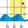 Okee Bay tide chart for Saturday, April 6, 2024