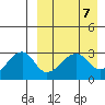 Okee Bay tide chart for Sunday, April 7, 2024