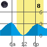 Okee Bay tide chart for Monday, April 8, 2024