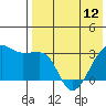 Okee Bay tide chart for Sunday, May 12, 2024