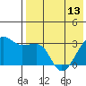 Okee Bay tide chart for Monday, May 13, 2024