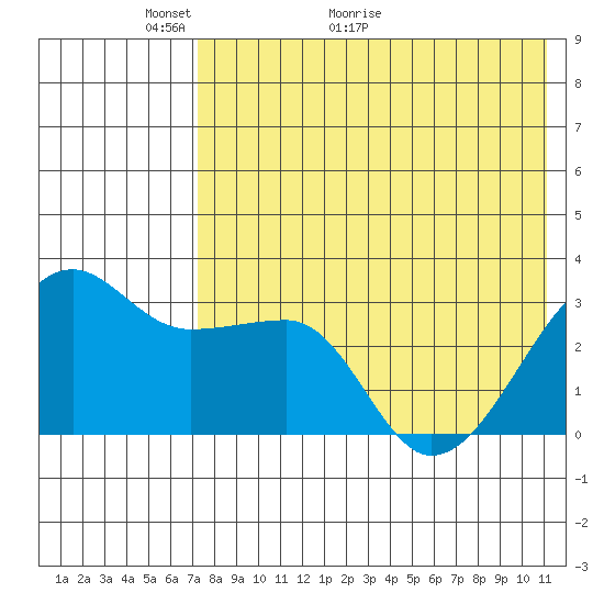 Okee Bay tide chart for Tuesday, May 14, 2024