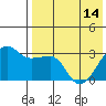 Okee Bay tide chart for Tuesday, May 14, 2024