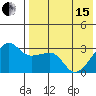 Okee Bay tide chart for Wednesday, May 15, 2024