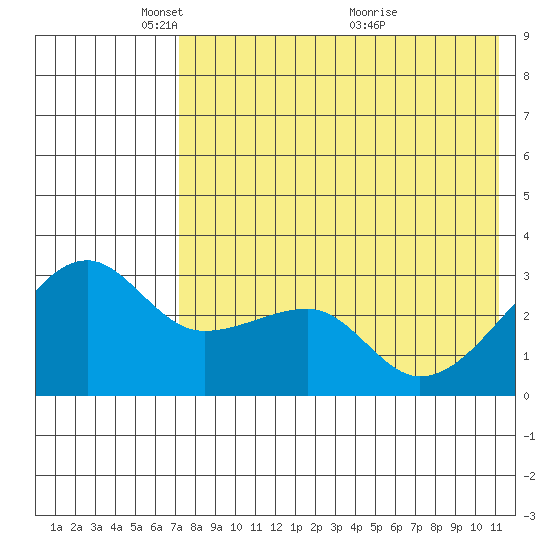Okee Bay tide chart for Thursday, May 16, 2024