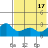 Okee Bay tide chart for Friday, May 17, 2024