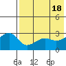 Okee Bay tide chart for Saturday, May 18, 2024