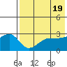 Okee Bay tide chart for Sunday, May 19, 2024