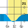 Okee Bay tide chart for Tuesday, May 21, 2024