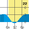 Okee Bay tide chart for Wednesday, May 22, 2024