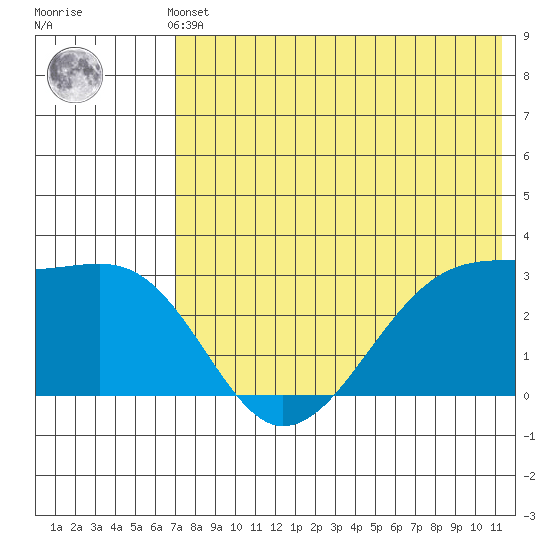 Okee Bay tide chart for Thursday, May 23, 2024