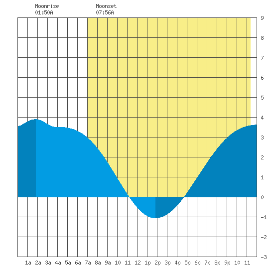 Okee Bay tide chart for Saturday, May 25, 2024