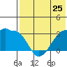 Okee Bay tide chart for Saturday, May 25, 2024