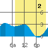Okee Bay tide chart for Thursday, May 2, 2024