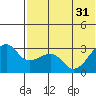 Okee Bay tide chart for Friday, May 31, 2024