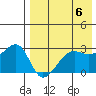 Okee Bay tide chart for Monday, May 6, 2024