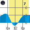 Okee Bay tide chart for Tuesday, May 7, 2024