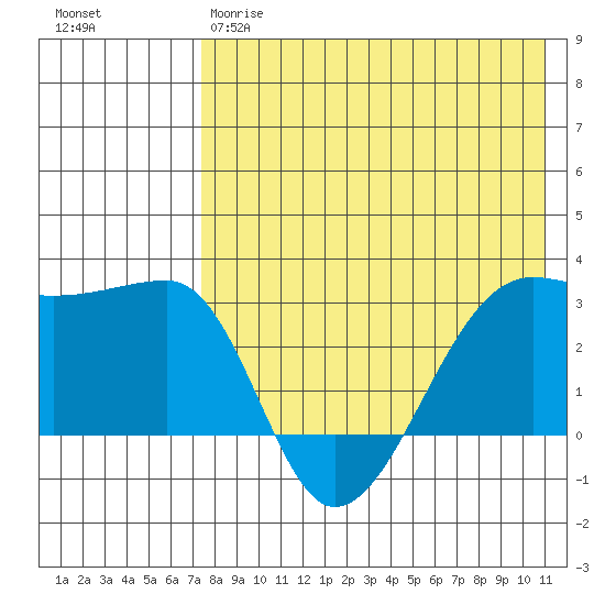 Okee Bay tide chart for Thursday, May 9, 2024