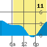 Okee Bay tide chart for Tuesday, June 11, 2024