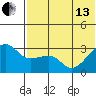 Okee Bay tide chart for Thursday, June 13, 2024