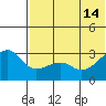 Okee Bay tide chart for Friday, June 14, 2024