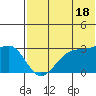 Okee Bay tide chart for Tuesday, June 18, 2024