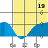 Okee Bay tide chart for Wednesday, June 19, 2024