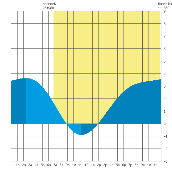 Okee Bay tide chart for Thursday, June 20, 2024