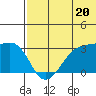 Okee Bay tide chart for Thursday, June 20, 2024