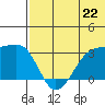 Okee Bay tide chart for Saturday, June 22, 2024