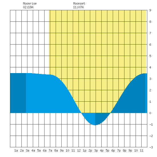 Okee Bay tide chart for Tuesday, June 25, 2024