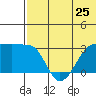 Okee Bay tide chart for Tuesday, June 25, 2024
