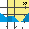 Okee Bay tide chart for Thursday, June 27, 2024