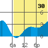 Okee Bay tide chart for Sunday, June 30, 2024