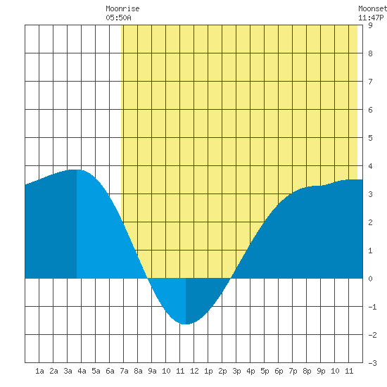 Okee Bay tide chart for Wednesday, June 5, 2024
