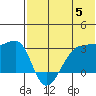 Okee Bay tide chart for Wednesday, June 5, 2024