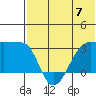 Okee Bay tide chart for Friday, June 7, 2024