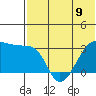 Okee Bay tide chart for Sunday, June 9, 2024