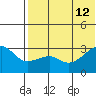 Okee Bay tide chart for Friday, July 12, 2024