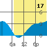Okee Bay tide chart for Wednesday, July 17, 2024