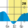 Okee Bay tide chart for Saturday, July 20, 2024