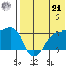 Okee Bay tide chart for Sunday, July 21, 2024