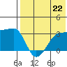 Okee Bay tide chart for Monday, July 22, 2024